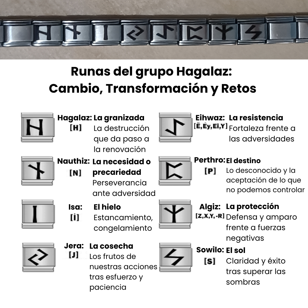 Pulsera Vikinga de Acero Inoxidable con Runas Nórdicas